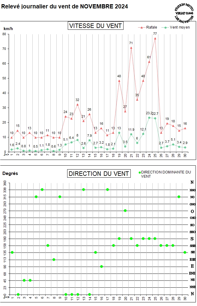GRAPH VENT 11-24.jpg